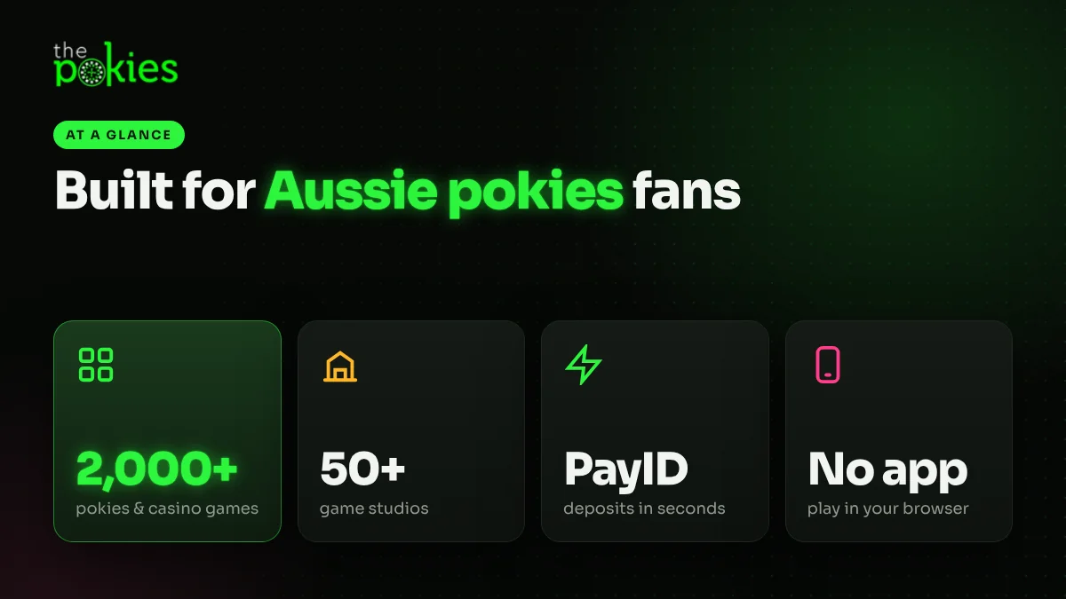The Pokies 119 at a glance: 2,000+ pokies and casino games, 50+ game studios, PayID deposits and browser play without an app